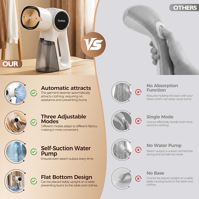 Steamer for Clothes, Clothes Steamer Handheld Supports Both Hanging and Flat Ironing, Auto Absorbs Clothing, Adjustable Suction Power from 3000-6000Pa, Fits Easily Into a Suitcase