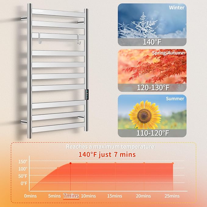 Heated Towel Rack for Bathroom, Towel Warmer with 10 Bar Flat Rack Large, Electric Hot Towel Rack Wall Mounted, LED Buit-in Timer, Plug-in, Stainless Steel, Fast Heating