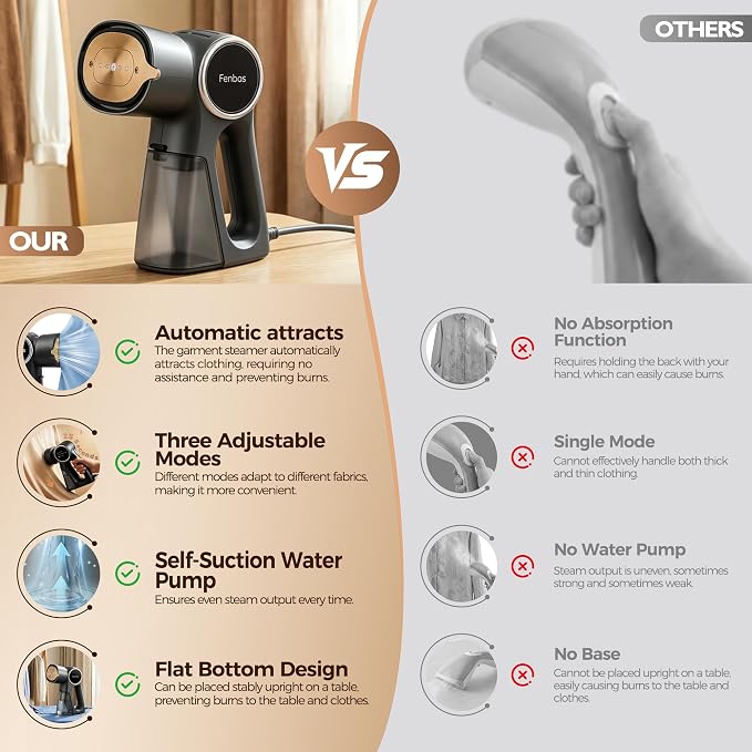 Steamer for Clothes, Clothes Steamer Handheld Supports Both Hanging and Flat Ironing, Auto Absorbs Clothing, Adjustable Suction Power from 3000-6000Pa, Fits Easily Into a Suitcase